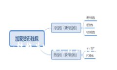 如何将Tokenim转换为USDT：详