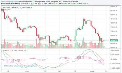题目

如何解决 imToken 助记词校验位不正确的问题
