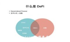ImToken与Coinbase：数字资产