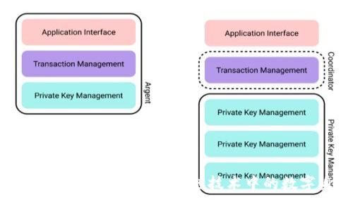 Tokenim身份钱包概述：区块链技术中的数字身份管理