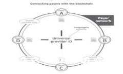 Tokenim转账延迟到账原因及