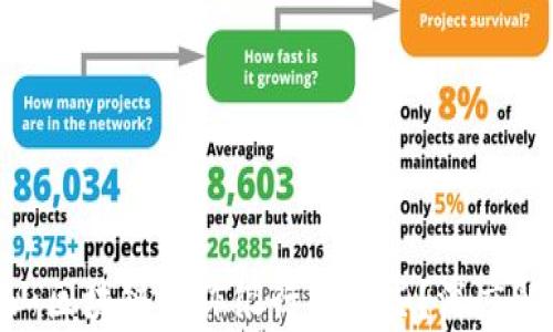 
baioti昆山区块链合作银行有哪些？深度解析与展望