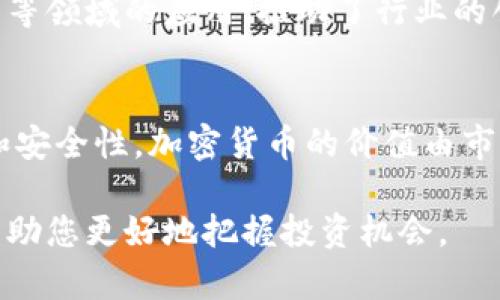 区块链投资必买：2023年最佳项目及分析 

区块链, 加密货币, 投资, 项目分析, 未来趋势/guanjianci

随着区块链技术的迅猛发展，越来越多的投资者开始关注这一领域。在2023年，有哪些值得投资的区块链项目呢？本文将带您深入探讨当前市场上一些值得关注的优质区块链投资项目，以及如何评估这些项目的投资价值。通过对这些项目的剖析，我们希望帮助您做出明智的投资决策。

一、区块链技术概述
区块链是一种分布式数据库技术，最初以比特币为基础而发展起来。它通过分布式账本的方式，确保数据的透明性、安全性和不可篡改性。区块链的核心特性包括去中心化、可追溯性以及智能合约。这些特性使得区块链在金融、供应链管理、身份验证等多个领域都有广阔的应用前景。

二、2023年最值得投资的区块链项目
在众多区块链项目中，以下几个项目因其创新性、市场需求和团队实力而脱颖而出，成为2023年值得投资的热门选择。

h41. Ethereum 2.0/h4
以太坊作为第二大加密货币，其未来的潜力不容小觑。以太坊2.0的推出标志着网络的重要更新，其旨在提高交易速度和降低手续费。投资者可以关注以太坊在去中心化金融（DeFi）和非同质化代币（NFT）领域的应用。

h42. Polkadot/h4
Polkadot是一个多链网络协议，旨在解决不同区块链之间的互操作性问题。其独特的架构使得不同区块链能够在同一个平台上进行交互，未来发展前景一片光明。

h43. Chainlink/h4
Chainlink是一个去中心化预言机网络，能够将现实世界的数据引入区块链智能合约。随着区块链应用的普及，Chainlink作为数据连接的桥梁，其需求将不断增加。

h44. Solana/h4
Solana因其高通过率和较低费用被认为是以太坊最强劲的竞争对手。其快速的交易处理能力和完善的生态系统使得开发者更愿意在其平台上构建项目。

h45. Cardano/h4
Cardano是一个研究驱动的区块链平台，以其科学方法和同行评审而闻名。其在可持续发展和安全性方面的优势，使其在未来的项目中展现出良好的投资价值。

三、如何评估区块链项目的投资价值
在选择投资的区块链项目时，投资者需要考虑多个因素，包括但不限于项目的技术基础、团队背景、市场需求、行业竞争等方面。
首先，了解项目的技术实现及其独特性是非常重要的。一个技术成熟、创新性强的项目往往能够获得更大的市场份额。其次，团队背景同样不可忽视，团队成员的经验和声誉可以直接影响项目的执行效果与市场认可度。此外，评估市场需求和行业前景也是关键，了解该项目是否解决了实际的市场痛点，能够吸引更多用户和投资者。

四、可能相关的问题解答

h4问1：区块链投资风险有哪些？/h4
区块链投资虽然看似前景光明，但实际上伴随着高风险。投资者可能面临技术风险，例如项目的开发进展延缓或者技术缺陷。此外，市场波动性强，价格可能会剧烈波动，使得投资者面临损失。个人信息和资产的安全隐患也是不容小觑的，投资者需要选择知名度高、安全性好的平台进行交易。

h4问2：如何选择合适的区块链项目？/h4
选择合适的区块链项目需要多方考量。首先要研究项目的白皮书，了解其商业模式、技术架构、应用场景等。其次，查看项目团队的专业背景与从业经验，团队的实力对项目成功至关重要。第三，关注社区的活跃度，社区反馈能反映项目的受欢迎程度。最后，通过关注关联媒体报道和市场动态，保持信息灵通。

h4问3：区块链投资的最佳入场时机是什么？/h4
投资者在考虑入场时机时，应尽量避开高点和市场泡沫期。分析市场趋势和项目的发展情况，寻找价格相对低迷但潜力依旧的项目进行投资。长期持有也是一种不错的策略，尤其是具有前景的区块链项目，长期投资能够有效规避短期波动导致的风险。

h4问4：区块链技术对未来经济的影响是什么？/h4
区块链技术被认为是未来经济发展的重要驱动力。首先，它能够提高交易的安全性和透明性，降低信任成本。其次，区块链在金融、供应链以及智能合约等领域的应用，推动了行业的创新和效率提升。最后，区块链的去中心化特性，有可能改变传统的商业模式，重塑各行各业的竞争格局。

h4问5：加密货币和区块链的关系是什么？/h4
加密货币是基于区块链技术的数字资产，而区块链则是其支撑技术。比特币、以太坊等加密货币的交易记录都存储在区块链上，确保了数据的准确性和安全性。加密货币的价值由市场供需决定，而区块链技术的发展则为其提供了安全的交易环境和信任机制。随着区块链技术的不断进步，加密货币的应用场景也在不断扩展。

总而言之，区块链是一个充满潜力的投资领域，但投资者需要理智决策，充分研究和评估所投资项目的各个方面。同时，保持及时关注市场变化，也能帮助您更好地把握投资机会。