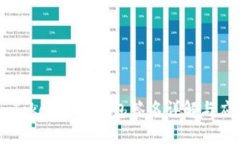 imToken离线钱包签名详解与