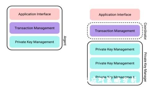 Tokenim清退风险与应对策略分析