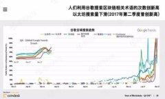 区块链共享目录模型的全