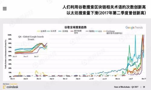 区块链共享目录模型的全面解析