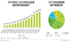 解决TokenIM助记词格式不正