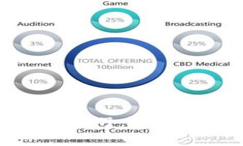 如何使用 imToken 子钱包进行数字资产管理