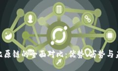 Tokenim与比原链的全面对比