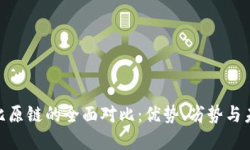 Tokenim与比原链的全面对比：优势、劣势与未来发展展望