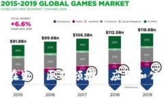 区块链在生物医药领域的