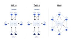 。 基于区块链的存证平台