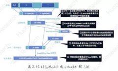  深入解析Tokenim管理密钥