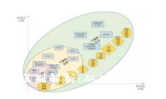 imToken 1.0与2.0的区别解析：