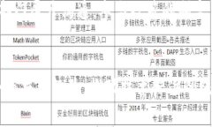 biao ti/biao ti长三角区块链