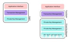 深入解析ADA与imToken的关联