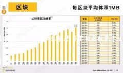 提示：由于此内容涉及到