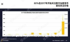 区块链的核心特性与应用