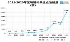 osa:2023年区块链概念股分析