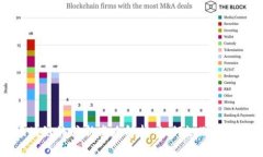 区块链诈骗新套路解析：