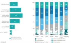 腾讯的区块链团队全面解