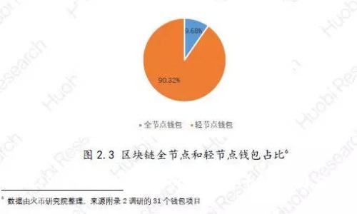 2023年区块链交易所排名前十的公司分析