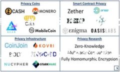 biao ti区块链写作平台的类