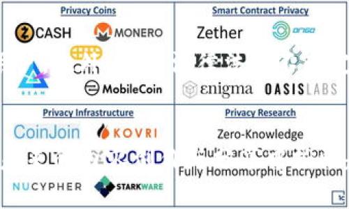 biao ti区块链写作平台的类型与特点解析/biao ti  
区块链写作平台, 区块链技术, 去中心化写作, 内容创作, 内容发布/guanjianci

引言
近年来，区块链技术的飞速发展催生了许多创新领域，其中之一便是区块链写作平台。借助区块链的去中心化特性，这些平台为内容创作者提供了前所未有的机会，使他们能够自主掌控自己的作品，获得应有的经济回报。本文将深入探讨区块链写作平台的类型及其各自的特点，为想要了解这一新兴领域的读者提供详尽的参考。

区块链写作平台的定义
区块链写作平台是基于区块链技术构建的内容创作与发布平台，通常允许用户在无需中介的情况下直接与读者互动。这些平台利用区块链的分布式账本特性，可以保证内容的真实性和不可篡改性，同时，通过智能合约来实现收益分配，让创作者直接从他们的作品中获益。

区块链写作平台的主要类型
区块链写作平台可以大致分为几个主要类型，每一种类型都有其独特的功能和优势，下面将进行详细分析。

h41. 去中心化内容平台/h4
去中心化内容平台是区块链写作平台的一种典型类型。这类平台如Steemit、Mirror等，用户可以在上面发布文章、博客或其他内容，读者可以通过点赞、评论等方式与之互动。平台的收入通常来自用户的打赏或核发的激励代币。
去中心化内容平台的优势在于内容创作者不再需要依赖传统的出版商或广告商，从而能够获得更高的收入分成。此外，用户也有更多选择权，可以直接支持他们喜欢的创作，而不受广告或者中介的影响。

h42. 内容创作和托管平台/h4
这类平台不仅允许用户创作内容，还提供内容的托管服务，如Scribd, Substack等。它们允许用户生成各种形式的内容，如文章、电子书，甚至是音频和视频。
这类平台的优势在于它们通常提供良好的用户界面和丰富的工具，帮助创作者更方便地进行内容的创作和管理。同时，部分平台还提供订阅功能，创作者可以通过定期收费获得稳定收入。

h43. NFT创作平台/h4
NFT（非同质化代币）是近年来备受关注的区块链应用之一。NFT创作平台专注于将文字、艺术品、音乐等内容以NFT的形式出售，如OpenSea、Rarible等。在这些平台上，创作者可以将自己的作品铸造成NFT，用户则可以购买、交易这些独特的数字资产。
这样的模式不仅为创作者提供了新的收入来源，同时也推动了内容的稀缺性，使得某些作品在数字收藏品市场中具有了更高的价值。

h44. 社区驱动平台/h4
社区驱动平台通过集体的力量来推动内容的创作与发布，像LBRY、Bitchute等，这些平台通常由用户共同决策并分享收益。用户可以共同制定平台的规则和政策，从而拥有更高的参与感和归属感。
这类平台的好处在于它们通常会鼓励更多样化的声音和内容创作，尤其是可以培育小众创作者的成长。在这样的社区中，原创内容的价值更容易被认同，创作者能够获得更高的支持。

区块链写作平台的优势
区块链写作平台相较于传统写作平台，其最大的优势在于去中心化和透明性。创作者可以直接与读者进行互动，创作自由度更高，同时收益也更加公正。此外，由于内容存储在分布式账本上，信息的安全性和完整性都有了显著的提升。
同时，区块链技术在版权保护方面也展现出巨大的潜力。由于作品一旦发布便无法被篡改，创作者的权益可以得到更好地保护，不必担心内容被盗用或伪造。

区块链写作平台可能面临的挑战
然而，区块链写作平台也并非没有挑战。例如，用户在选择内容时的信息过载可能导致创作者难以脱颖而出。此外，由于监管政策尚不完善，许多平台在运营过程中可能会面临合规问题。
另一个挑战是技术门槛，尽管越来越多的用户开始了解区块链技术，但仍然有部分人对如何使用这些平台感到困惑。创作者与用户之间的技术鸿沟可能会影响平台的普及度。

相关问题解析

h41. 区块链写作平台如何保证创作者的权益？/h4
区块链写作平台通过其核心特性确保创作者的权益。区块链数据库的不可篡改性意味着一旦内容被发布，信息将被永久记录在链上，创作者可以清晰地证明作品的所有权。同时，智能合约的应用也让收益分配变得透明而高效。每项交易和打赏都会被自动执行和记录，极大地减少了资金争议的可能性。

h42. 区块链写作平台如何实现去中心化？/h4
去中心化是区块链技术的本质，区块链写作平台利用分布式账本记录所有用户行为和交易。传统的内容平台多依赖中央服务器和管理，但在区块链上，内容存储在网络上多个节点中，所有用户都有权限参与审计和验证，从而避免了单点故障和控制过度集中化的问题。

h43. 创作者如何从区块链写作平台中获益？/h4
创作者可以通过多种方式从区块链写作平台中获益。首先，用户通过打赏直接支持创作者，赞赏他们的内容。其次，创作者也可以通过参与平台的代币经济系统，赚取奖励或分红。此外，借助NFT等形式，创作者可以将其作品转化为稀缺资产进行销售，从而获得更高的经济收益。

h44. 如何提升区块链写作平台的用户活跃度？/h4
提升用户活跃度可以通过多方面进行。首先是提供优秀的用户体验，确保平台的易用性，减少技术障碍。其次，通过社交互动加强社区建设，鼓励用户之间的互动和交流。此外，定期举办活动、比赛或奖励机制也是有效的方式，让用户参与感加强，从而提高平台的整体活跃程度。

h45. 区块链写作平台的未来发展趋势如何？/h4
区块链写作平台的未来发展趋势非常乐观。随着区块链技术的日益成熟，用户的认可度和接受度不断提高，这些平台有望吸引越来越多的创作者与用户。此外，随着法律法规不断完善，相关的合规风险也会逐步降低。同时，随着Web3.0的兴起，区块链写作平台将会与其他去中心化应用更加紧密结合，实现更具创新的内容生态。

结语
总体而言，区块链写作平台为创作者和内容消费者搭建了一个更加公平、透明的生态系统。随着技术的进步和用户的逐渐接受，区块链写作平台将在未来的内容创作与分享中扮演越来越重要的角色。