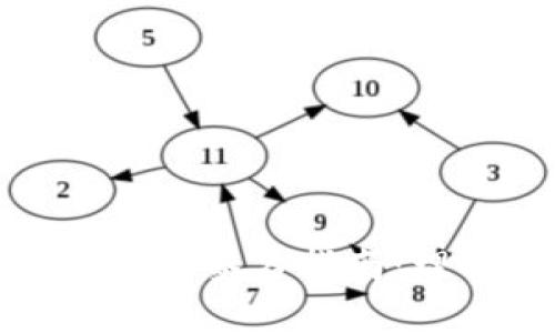 imToken授权签名指南：理解与应用
