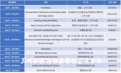 兰州区块链供应商推荐与