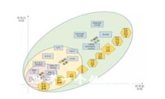 思考一个的，放进