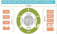 区块链技能等级全面解析