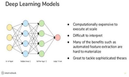 : 在新手机上如何快速恢复已有的imToken钱包账号