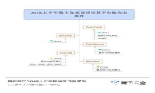 探索区块链世界:当前主流数字货币全面解析