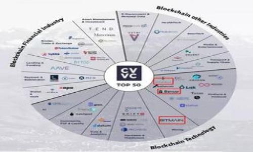   区块链股票汇金股份：未来投资机会与市场分析 / 
 guanjianci 区块链, 股票, 汇金股份, 投资机会, 市场分析 /guanjianci 

随着区块链技术的飞速发展，越来越多的企业开始将其应用于金融、供应链、医疗等多个领域。投资者们也逐渐关注到与区块链相关的股票，其中汇金股份作为一家与区块链领域深度结合的公司，自然成为了关注的焦点。那么，汇金股份在区块链领域的表现如何？投资者又应该如何看待这一市场机会？本文将为您深入分析。

一、汇金股份的基本介绍

汇金股份，全名为汇金科技股份有限公司，成立于2001年，总部位于中国北京。最初，汇金股份主要业务集中在计算机软件开发及技术服务，随着时代的发展，公司逐步涉足金融科技领域，最终开始将区块链技术与自身业务结合，形成了独特的企业优势。

在过去的几年里，汇金股份大力投资区块链技术的研究与开发，通过创新探索，使公司在行业内逐渐形成了良好的品牌形象，并赢得了投资者的关注。特别是在数字货币、智能合约、去中心化应用等方面，汇金股份都积极布局。

二、汇金股份在区块链领域的布局

汇金股份在区块链领域的布局主要体现在以下几个方面：

h41. 区块链项目开发/h4
汇金股份不断推出与区块链相关的项目，如数字货币交易平台、区块链供应链管理系统等。这些项目的推出不仅提高了公司的技术水平，还为公司的收入增长提供了新的来源。

h42. 合作与联盟/h4
为了加速区块链技术的应用，汇金股份积极与国内外多个区块链技术公司、研究机构及高校进行合作，形成了强大的合作网络。这种合作不仅使汇金股份能够获得行业内的最新动态，还能为其技术的改进及项目的开发提供有利支持。

h43. 投资与并购/h4
汇金股份还通过资本运作来实现对区块链领域的布局，比如收购相关企业或投资优质区块链项目。这种投资策略不仅能快速提升汇金的市场竞争力，还能有效提高公司的盈利能力。

三、投资汇金股份的机会与风险

对于投资者来说，汇金股份在区块链领域的表现固然吸引人，但也必须理性看待潜在的投资风险。

h41. 投资机会/h4
首先，区块链技术正处于发展的关键时期，未来的市场前景非常广阔。汇金股份在这一领域的早期布局使其在竞争中占据了先机。其次，随着区块链相关政策的逐渐放开，市场环境将变得更加成熟，汇金股份有可能在这个过程中迎来业绩的快速增长。最后，汇金股份在技术研发和市场推广方面的优势能够为投资者带来更多的投资信心。

h42. 投资风险/h4
然而，投资者也需要警惕市场风险。首先，区块链行业发展迅速，竞争也非常激烈，汇金股份面临的竞争对手众多。其次，技术更新迭代加快，若汇金股份无法保持其技术优势，将可能导致市场份额下降。此外，政策风险也是投资者需要考虑的重要因素，相关政策的不确定性可能对公司的业务发展造成影响。

四、汇金股份市场分析

市场分析是投资决策的重要依据，投资者应密切关注汇金股份在市场中的表现。

h41. 竞争优势/h4
汇金股份在行业内的竞争优势主要体现在其技术开发能力和市场影响力。随着区块链技术的不断成熟，汇金股份在产品创新、用户体验、技术推广等方面不断提高，这为其赢得市场份额提供了有力保障。

h42. 市场需求/h4
随着区块链技术在各领域的应用越来越广泛，市场对区块链解决方案的需求也在不断增加。汇金股份通过持续的市场调研和用户反馈，不断调整和其产品，以满足市场需求。根据市场分析，未来几年内，区块链相关行业将保持快速增长，汇金股份有望借此发展机会，扩大市场份额。

h43. 财务指标/h4
对于投资者而言，公司的财务指标也是一个重要的参考依据。汇金股份在过去几年的营业收入和净利润均呈现出良好的增长趋势，显示出其在市场中的竞争力。不过，投资者也需密切关注汇金股份的成本控制和盈利能力，以确保其持续发展。

五、潜在的相关问题

在分析了汇金股份及其市场环境后，我们可以提出以下五个与投资者可能关心的问题：

h41. 汇金股份如何应对市场竞争？/h4
汇金股份在市场竞争中将采取什么样的应对策略？这包括技术上的持续创新和市场推广活动，以及与合作伙伴的紧密合作，通过构建完善的产业生态来提高市场占有率。

h42. 区块链技术未来的趋势是什么？/h4
未来区块链技术可能的发展方向，例如跨链技术、隐私保护技术等。这些技术将进一步提升区块链应用的安全性和可扩展性，从而推动行业的发展。

h43. 政策变化对汇金股份的影响如何？/h4
国内外对区块链的监管政策变化可能会如何影响汇金股份的业务发展，尤其是在合规性和市场准入方面。

h44. 投资汇金股份的理想时机是什么？/h4
在何时进行投资汇金股份最为理想，这是投资者需要仔细分析的，需综合考虑市场环境、公司业绩、技术进步等因素。

h45. 汇金股份是否有计划扩展到国际市场？/h4
汇金股份在未来是否有计划向国际市场拓展？这将涵盖其国际战略、并购计划及如何面对不同国家的市场环境。

以上是针对汇金股份在区块链股票领域的分析与讨论，希望为投资者提供一些参考。不过，投资有风险，入市需谨慎。