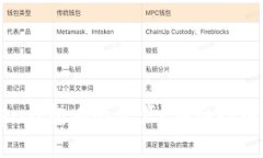 如何查看imToken钱包中的资