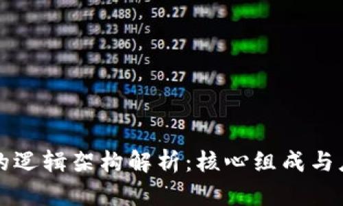 区块链的逻辑架构解析：核心组成与应用前景