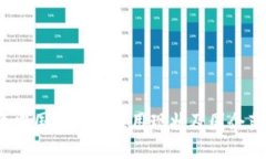 2023年中国区块链应用现状