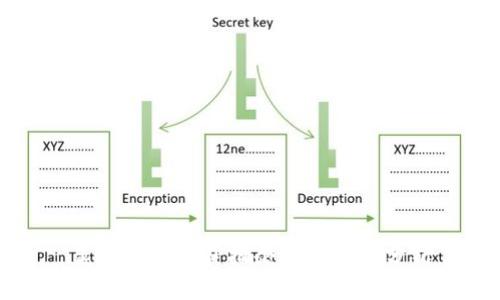 美国区块链获批企业盘点与分析