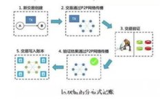   当前活跃的区块链社区有