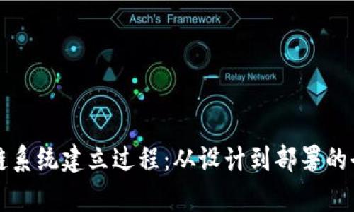 详解区块链系统建立过程：从设计到部署的全链条解析