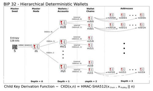 区块链的应用领域全解析：从金融到供应链的全面探索