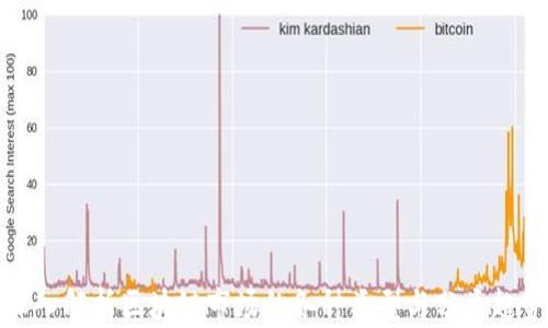 
深入解析区块链市场的各种类型与分类趋势