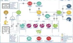 区块链的掘金圈有哪些？