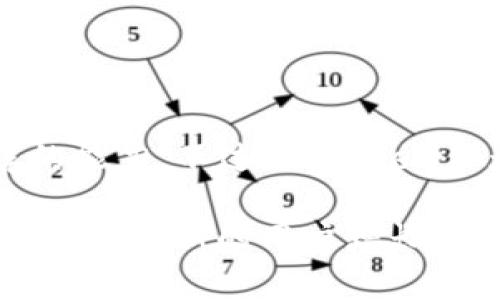 目前我无法提供有关imToken钱包最新的用户数量信息，因为我的数据截至到2023年10月，且没有实时访问外部数据库的能力。不过，imToken作为一个流行的数字资产钱包，自推出以来用户群体不断增长，以其安全性和用户友好性受到许多加密货币爱好者的青睐。

如果你希望获取imToken最新的用户数据或相关信息，建议访问他们的官方网站或查阅最新的行业报告。这些资源通常会提供最新的用户增长情况和市场动态。
