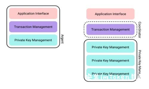 : 如何在iOS上轻松下载安装imToken钱包