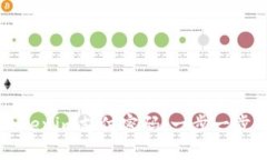 如何找回Tokenim支付密码：