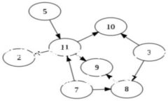 区块链信任服务的详细解