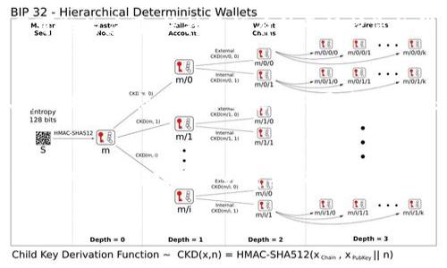 很高兴为您提供相关信息！请查看以下内容：

在开始下载 imToken 钱包之前，请确保您的设备已经准备好，您将能够安全、顺利地进行操作。为了保证您能够顺利使用此钱包，以下是详细的下载流程和一些相关注意事项。

第一步：访问官方网站
下载 imToken 钱包的第一步是访问其官方网站。为了确保您下载的是正版应用程序，切勿通过第三方网站获取。请在浏览器中输入 imToken 的官方网站地址，这通常是在搜索引擎中搜索“imToken”后找到的第一个链接。务必检查网站的安全性（如是否以 HTTPS 开头）以防止钓鱼网站。

第二步：选择下载平台
在进入 imToken 官方网站后，您会看到不同版本的下载选项。通常情况下，imToken 钱包支持 iOS、Android 和桌面版本。请选择与您的设备兼容的版本。对于 iOS 用户，可以在 App Store 中找到 imToken；对于 Android 用户，可以直接下载 APK 文件或在应用商店下载。不论选择任何一种方式，确保下载的都是来自官方渠道的应用。

第三步：安装 imToken 钱包
下载完成后，您需要进行安装。如果您是 iOS 用户，点击下载的应用图标，系统会自动进行安装；如果您是 Android 用户，可能需要在设置中允许安装来自未知来源的应用。安装过程通常提示简单，按照屏幕上的指示进行操作即可。

第四步：创建钱包或导入钱包
安装完成后，打开 imToken 应用，您会看到一个界面，询问您是创建新钱包还是导入已有钱包。如果您是第一次使用，可以选择“创建钱包”。若您已有钱包可以选择“导入钱包”，通过助记词或私钥进行导入。

第五步：设置安全选项
创建完钱包后，按照提示设置安全选项，包括密码和手势锁。这是为了保护您的虚拟资产安全，因此请务必选择一个复杂、难以猜测的密码。同时，可以选择设置生物识别验证（如指纹解锁）来增强安全性。

第六步：备份助记词
在创建钱包期间，您会被提示备份助记词。这一步至关重要。助记词是恢复钱包的唯一方式，一旦遗失，您将无法找回钱包中的资产。因此，请妥善保管这些单词，切勿与他人分享。您可以将其写在纸上并保存在安全的地方，或使用其他方式进行私密保存。

第七步：了解钱包界面
成功创建钱包后，您将进入主界面。在这里，可以看到资产总览、交易记录等信息。熟悉钱包界面的各个功能是非常重要的，包括如何接收、发送加密货币以及如何查看市场动态等。大多数现代数字钱包都有用户友好的界面，易于上手，因此请耐心探索。

第八步：获取和管理加密资产
用 imToken 钱包，您可以接收和发送多种主流加密货币。获取加密资产的方法有很多，包括参与赠币活动、通过交易所购买币、甚至接受他人的转账。需要注意的是，交易时务必核对地址，避免输入错误导致资产丢失。

第九步：安全与隐私保护
使用 imToken 钱包的过程中，安全和隐私意识十分重要。始终保持软件更新，以防止安全漏洞。此外，注意不要随随便便点击来自陌生人的链接或下载可疑的应用，保持警惕有助于保护您的钱包安全。

第十步：社区与资源
imToken 不仅是一个数字钱包，还是一个庞大的社区。在这里，您可以与其他用户分享经验，并获取有关市场、技术的最新信息。您可以通过社交媒体、官方论坛或社区邮件列表获取更多的支持和资源。

总结
下载和设置 imToken 钱包的过程并不复杂。通过以上步骤，您可以轻松完成钱包的下载和配置。然而，随着数字货币市场的不断发展，掌握最新的安全知识和使用技巧至关重要。在享受数字资产带来的便利的同时，保护好自己的投资也是非常重要的。

imToken, 加密钱包, 数字货币, 安全保护, 钱包下载流程/guanjianci